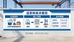 乾县本地工厂讲解：说一遍公路压浆料和铁路压浆料的区别